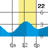 Ogliuga Island tide chart for Wednesday, November 22, 2023