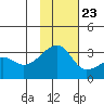 Ogliuga Island tide chart for Thursday, November 23, 2023