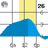 Ogliuga Island tide chart for Sunday, November 26, 2023