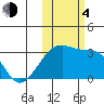 Ogliuga Island tide chart for Saturday, November 4, 2023