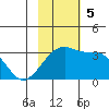 Ogliuga Island tide chart for Sunday, November 5, 2023