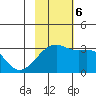 Ogliuga Island tide chart for Monday, November 6, 2023