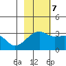 Ogliuga Island tide chart for Tuesday, November 7, 2023
