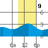 Ogliuga Island tide chart for Thursday, November 9, 2023