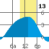 Ogliuga Island tide chart for Wednesday, December 13, 2023