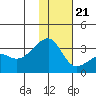 Ogliuga Island tide chart for Thursday, December 21, 2023