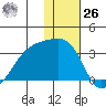 Ogliuga Island tide chart for Tuesday, December 26, 2023