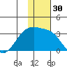 Ogliuga Island tide chart for Saturday, December 30, 2023