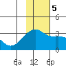 Ogliuga Island tide chart for Tuesday, December 5, 2023