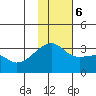 Ogliuga Island tide chart for Wednesday, December 6, 2023