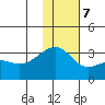 Ogliuga Island tide chart for Thursday, December 7, 2023