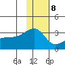 Ogliuga Island tide chart for Friday, December 8, 2023
