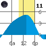 Ogliuga Island tide chart for Thursday, January 11, 2024