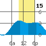 Ogliuga Island tide chart for Monday, January 15, 2024
