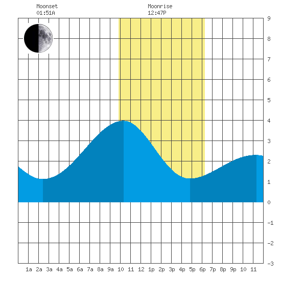 Ogliuga Island tide chart for Wednesday, January 17, 2024