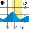 Ogliuga Island tide chart for Wednesday, January 17, 2024
