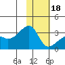Ogliuga Island tide chart for Thursday, January 18, 2024