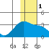 Ogliuga Island tide chart for Monday, January 1, 2024