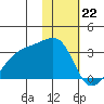 Ogliuga Island tide chart for Monday, January 22, 2024