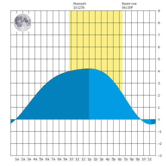 Ogliuga Island tide chart for Thursday, January 25, 2024