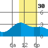 Ogliuga Island tide chart for Tuesday, January 30, 2024