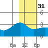 Ogliuga Island tide chart for Wednesday, January 31, 2024