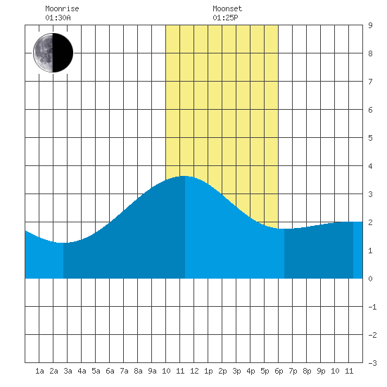 Ogliuga Island tide chart for Wednesday, January 3, 2024