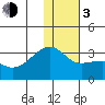 Ogliuga Island tide chart for Wednesday, January 3, 2024