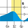 Ogliuga Island tide chart for Saturday, January 6, 2024