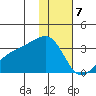 Ogliuga Island tide chart for Sunday, January 7, 2024