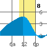 Ogliuga Island tide chart for Monday, January 8, 2024