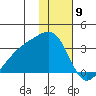 Ogliuga Island tide chart for Tuesday, January 9, 2024