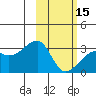 Ogliuga Island tide chart for Thursday, February 15, 2024