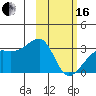 Ogliuga Island tide chart for Friday, February 16, 2024