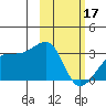 Ogliuga Island tide chart for Saturday, February 17, 2024