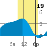 Ogliuga Island tide chart for Monday, February 19, 2024