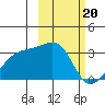 Ogliuga Island tide chart for Tuesday, February 20, 2024