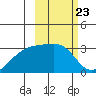 Ogliuga Island tide chart for Friday, February 23, 2024