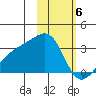 Ogliuga Island tide chart for Tuesday, February 6, 2024