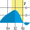 Ogliuga Island tide chart for Wednesday, February 7, 2024