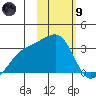 Ogliuga Island tide chart for Friday, February 9, 2024