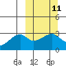Ogliuga Island tide chart for Monday, March 11, 2024