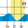Ogliuga Island tide chart for Wednesday, March 13, 2024