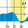 Ogliuga Island tide chart for Sunday, March 17, 2024