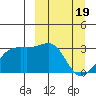Ogliuga Island tide chart for Tuesday, March 19, 2024