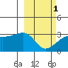Ogliuga Island tide chart for Friday, March 1, 2024