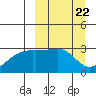 Ogliuga Island tide chart for Friday, March 22, 2024