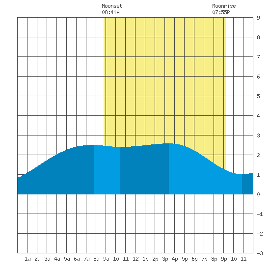Ogliuga Island tide chart for Saturday, March 23, 2024