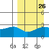 Ogliuga Island tide chart for Tuesday, March 26, 2024