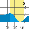 Ogliuga Island tide chart for Saturday, March 2, 2024